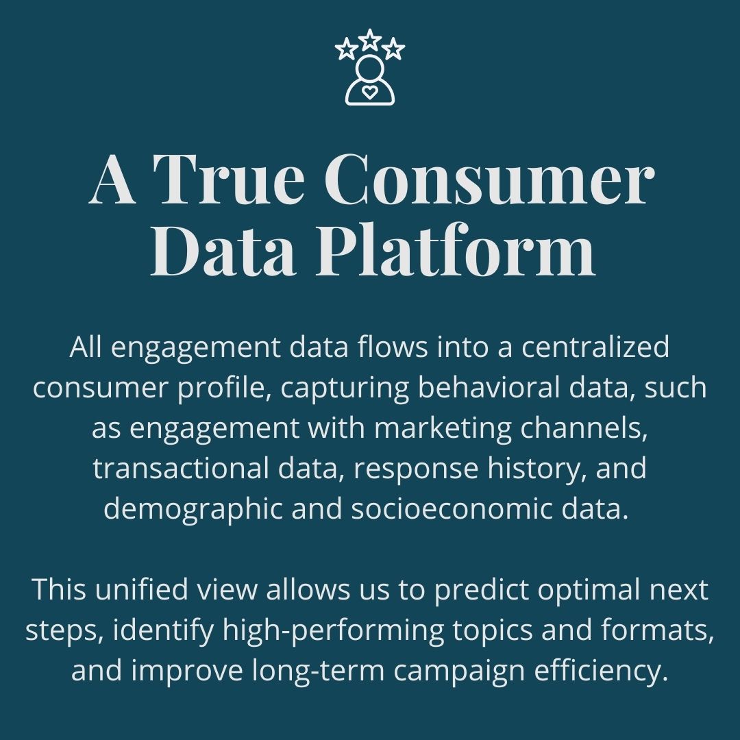 A True Consumer Data Platform