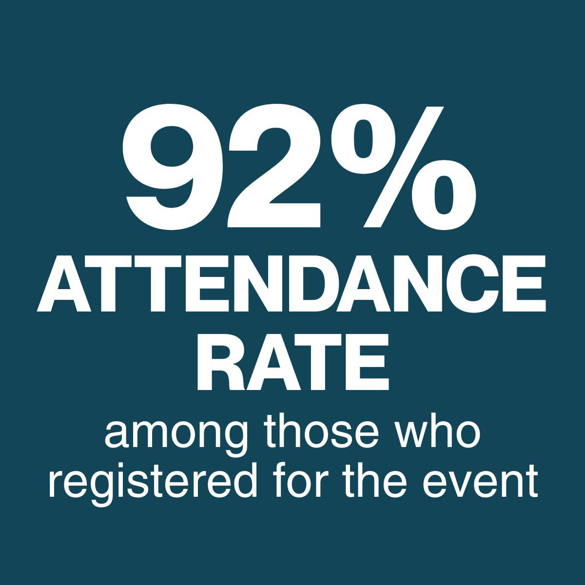 92% Attendance rate among those who registered