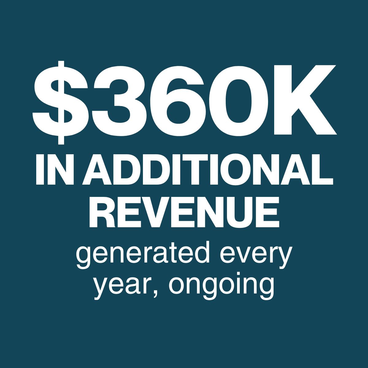 $360k in additional revenue