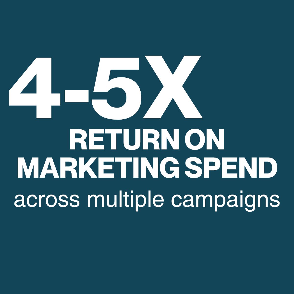 4-5x Return on Marketing Spend