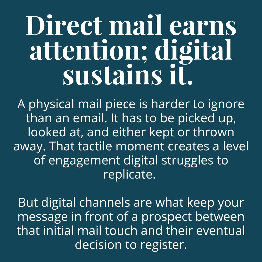 Direct mail earns attention; digital sustains it. 