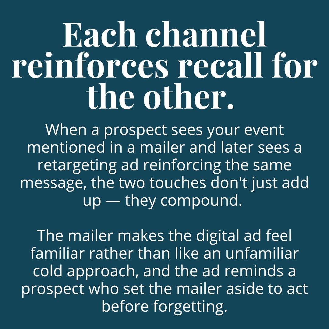 Each channel reinforces recall for the other.